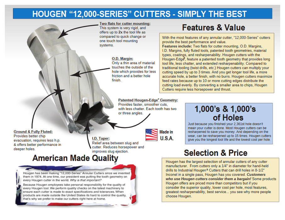 Hougen 6-12236 1-1/8" X 6" "12,000-Series" Annular Cutter