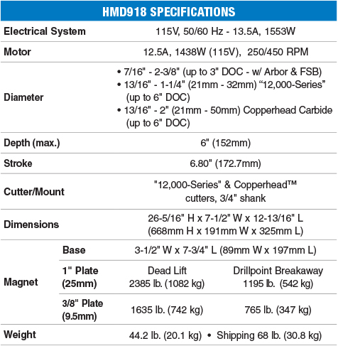 Drill holes up to 6" deep, multiple stacked plates or extend your hole reach capability.