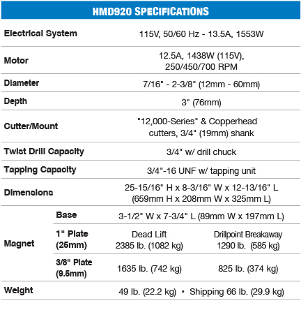 Our most powerful three speed mag drill for heavy duty fabrication.