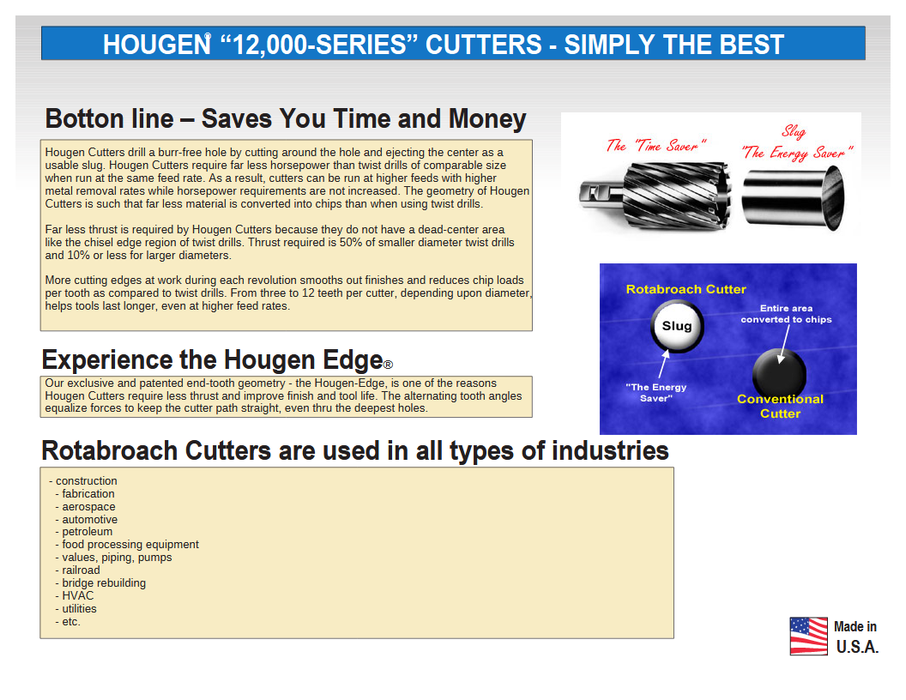 Hougen 3-12250 1-9/16" X 3" "12,000-Series" Annular Cutter