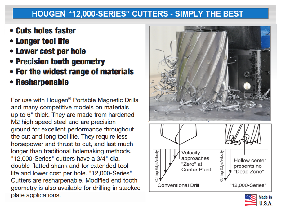Hougen 12240 1-1/4" x 2" "12,000-Series" Annular Cutter