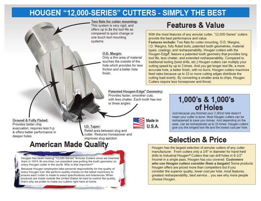 Hougen 12276 2-3/8" x 2" "12,000-Series" Annular Cutter
