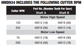 Industrial Four Speed