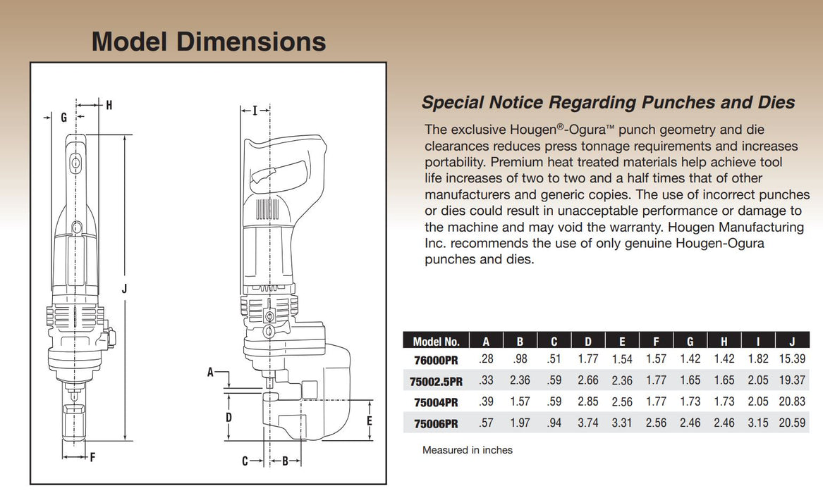 Hougen 0752102 75002.5PR ElectroHydraulic Hole Puncher120V — Hougen