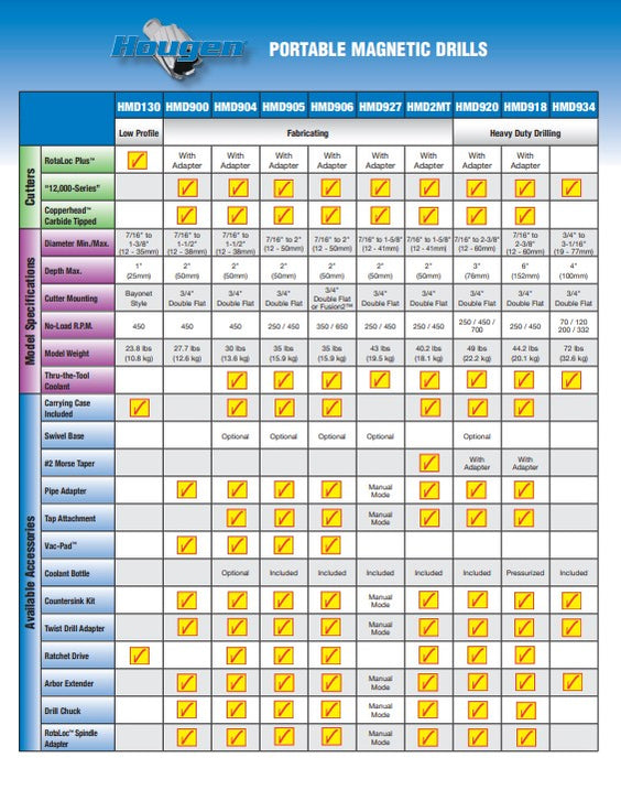 Hougen HMD906 High Speed Magnetic Drill — Hougen Mag Drills