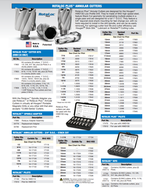 Hougen RotaLoc and RotaLoc Plus Annular Cutters — Hougen Mag Drills